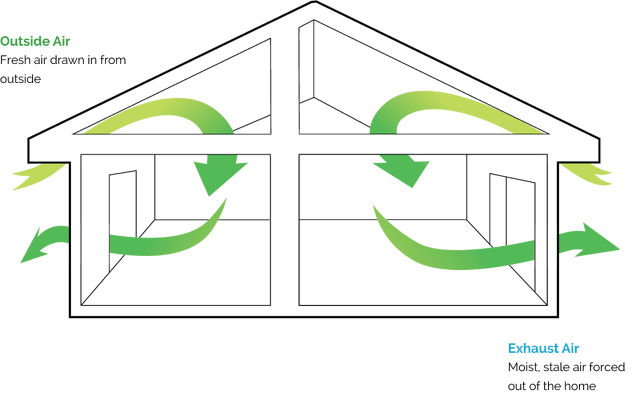Diagram showing air ventilation